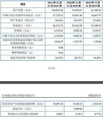 威尔高:拟冲刺创业板IPO上市,预计募资6.01亿元