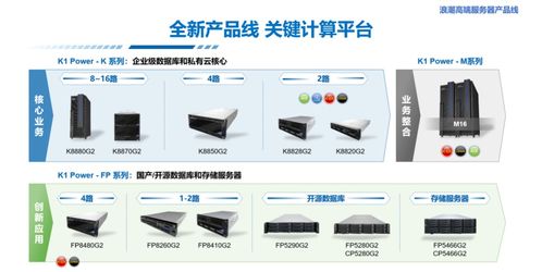 浪潮k1 power 产业升级换挡提速,关键计算保驾护航