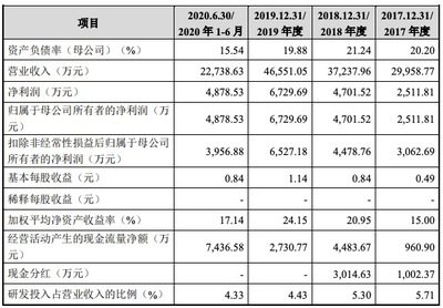 本川智能创业板IPO过会:综合毛利率高于行业均值 应收账款逐年上升